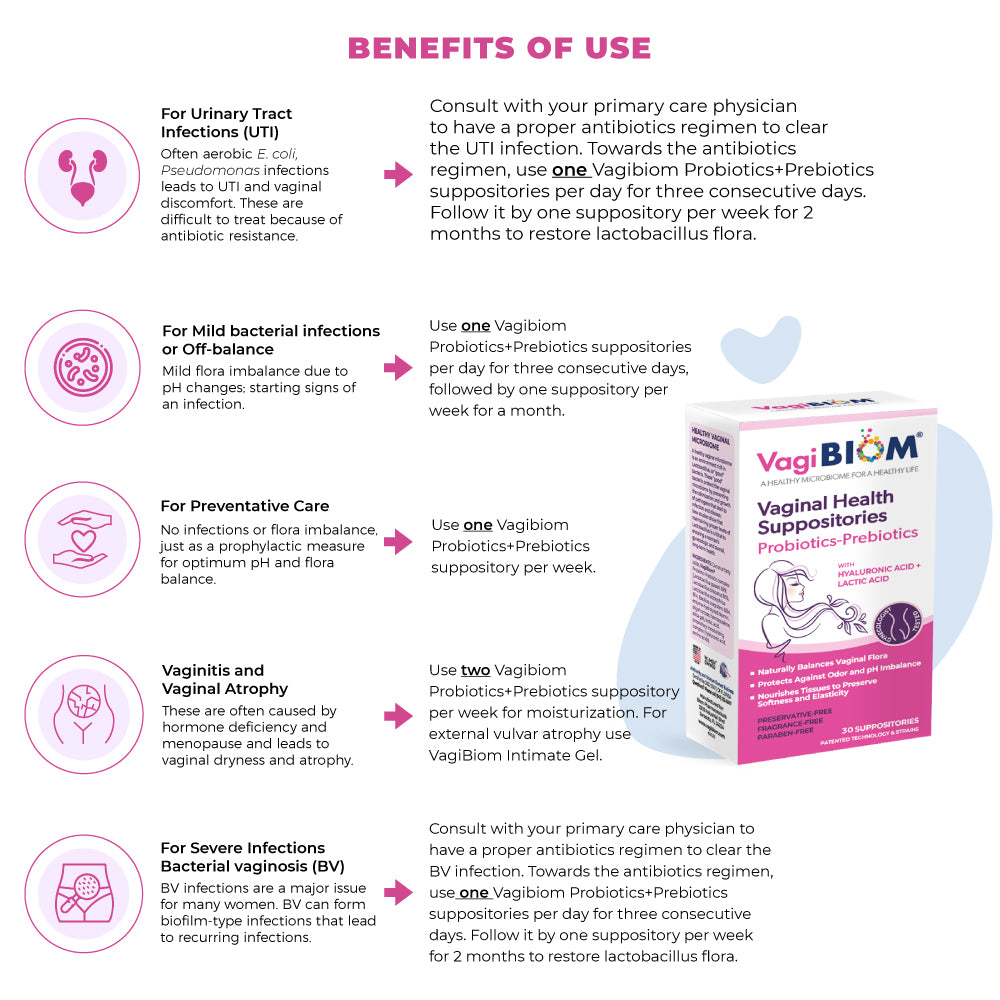 Biom Vaginal Probiotic Suppositories