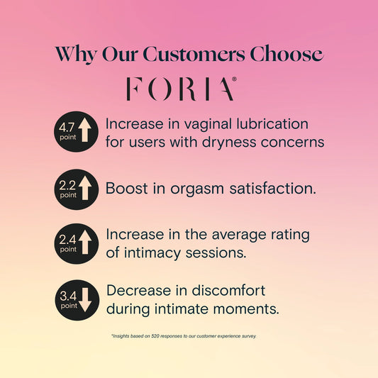 Foria Intimacy Oil