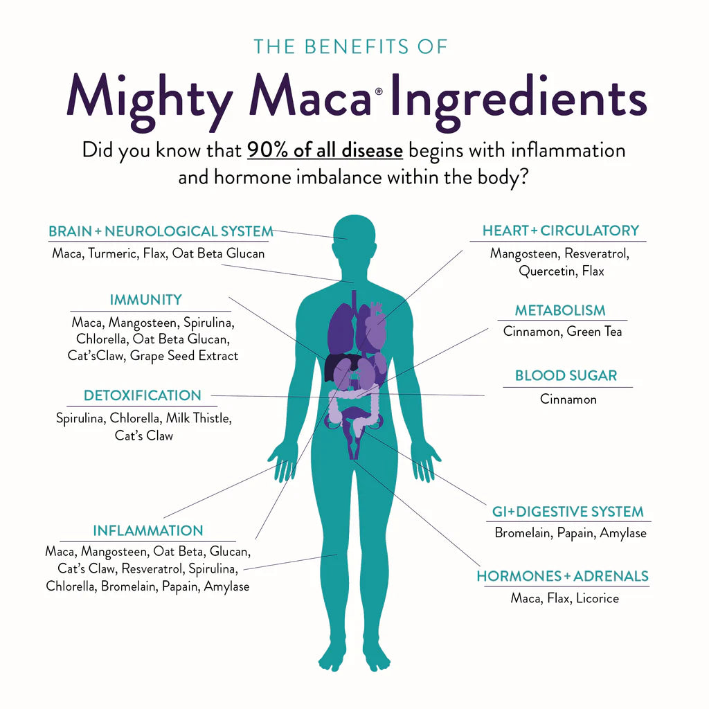 Mighty Maca 16 paquetes individuales para llevar