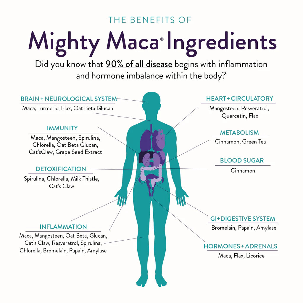 Mighty Maca 16 Single Serve Packs for On The Go