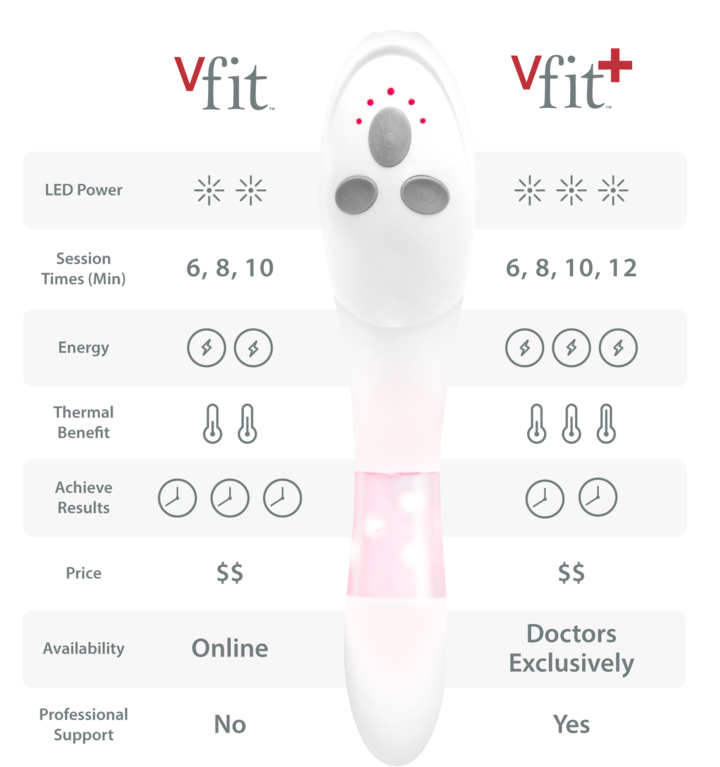 Actualización vFit Gold Plus